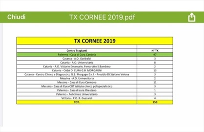 numeri trapiani cornea